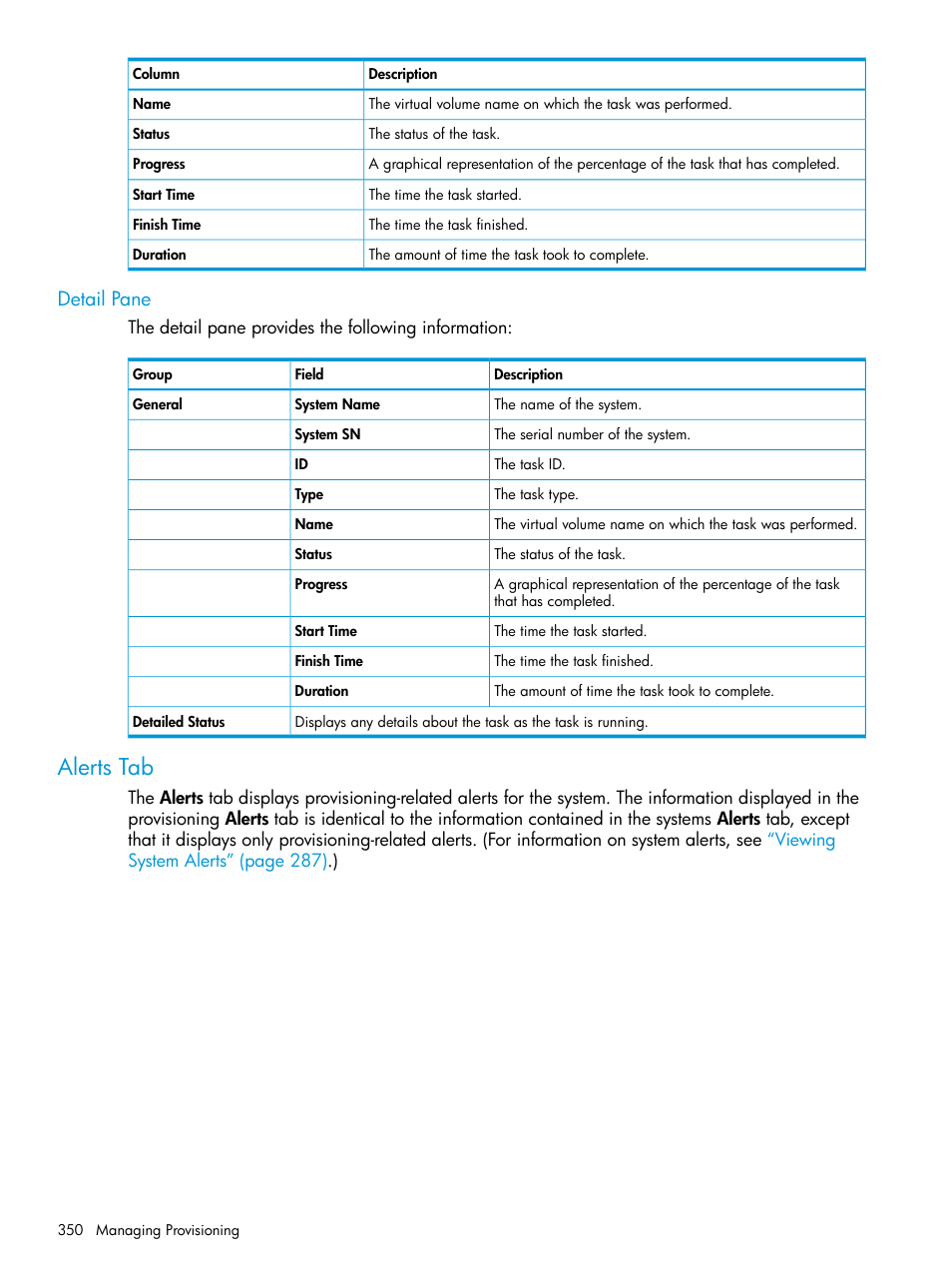 Detail pane, Alerts tab | HP 3PAR Operating System Software User Manual | Page 350 / 524