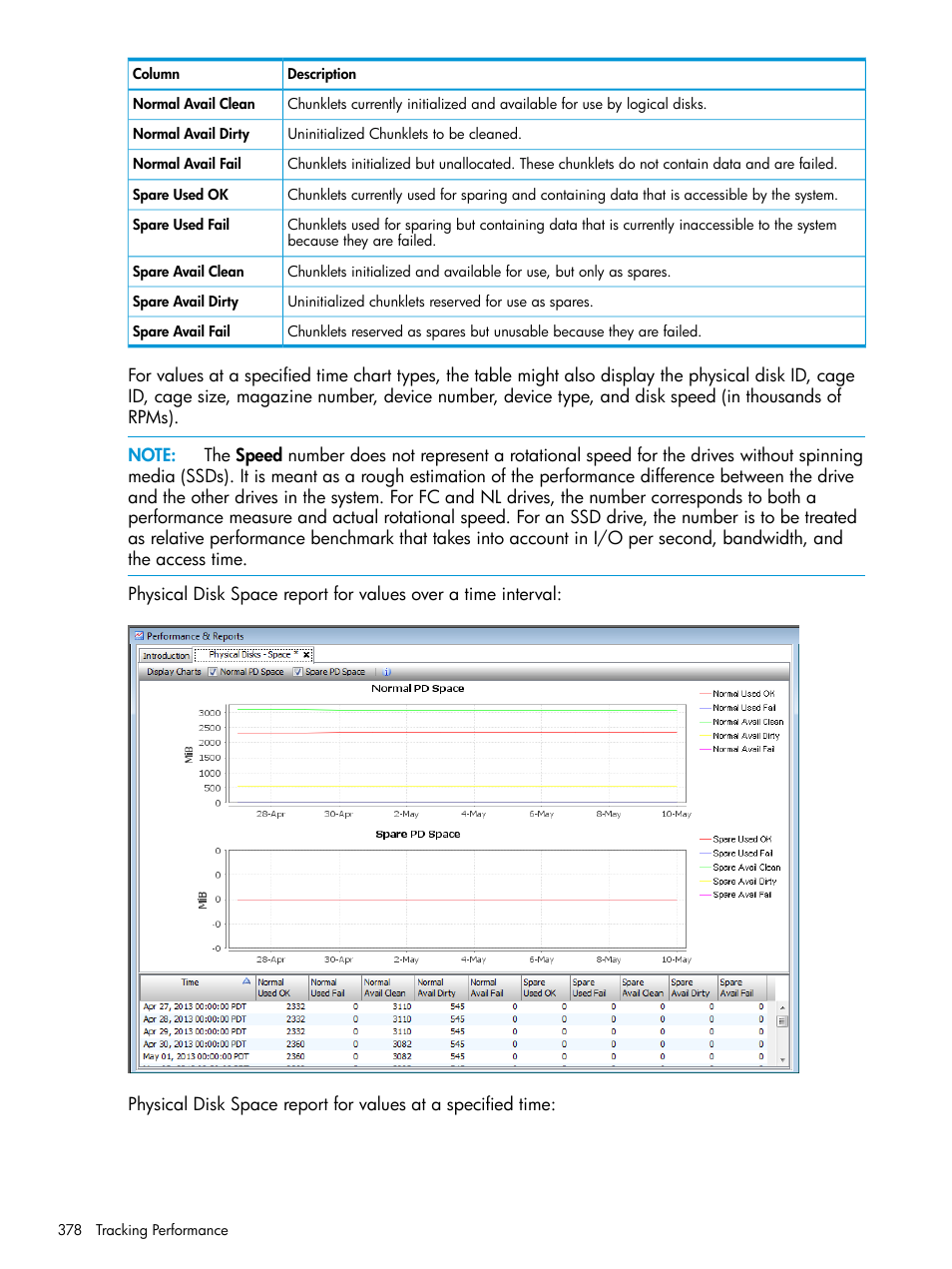 HP 3PAR Operating System Software User Manual | Page 378 / 524