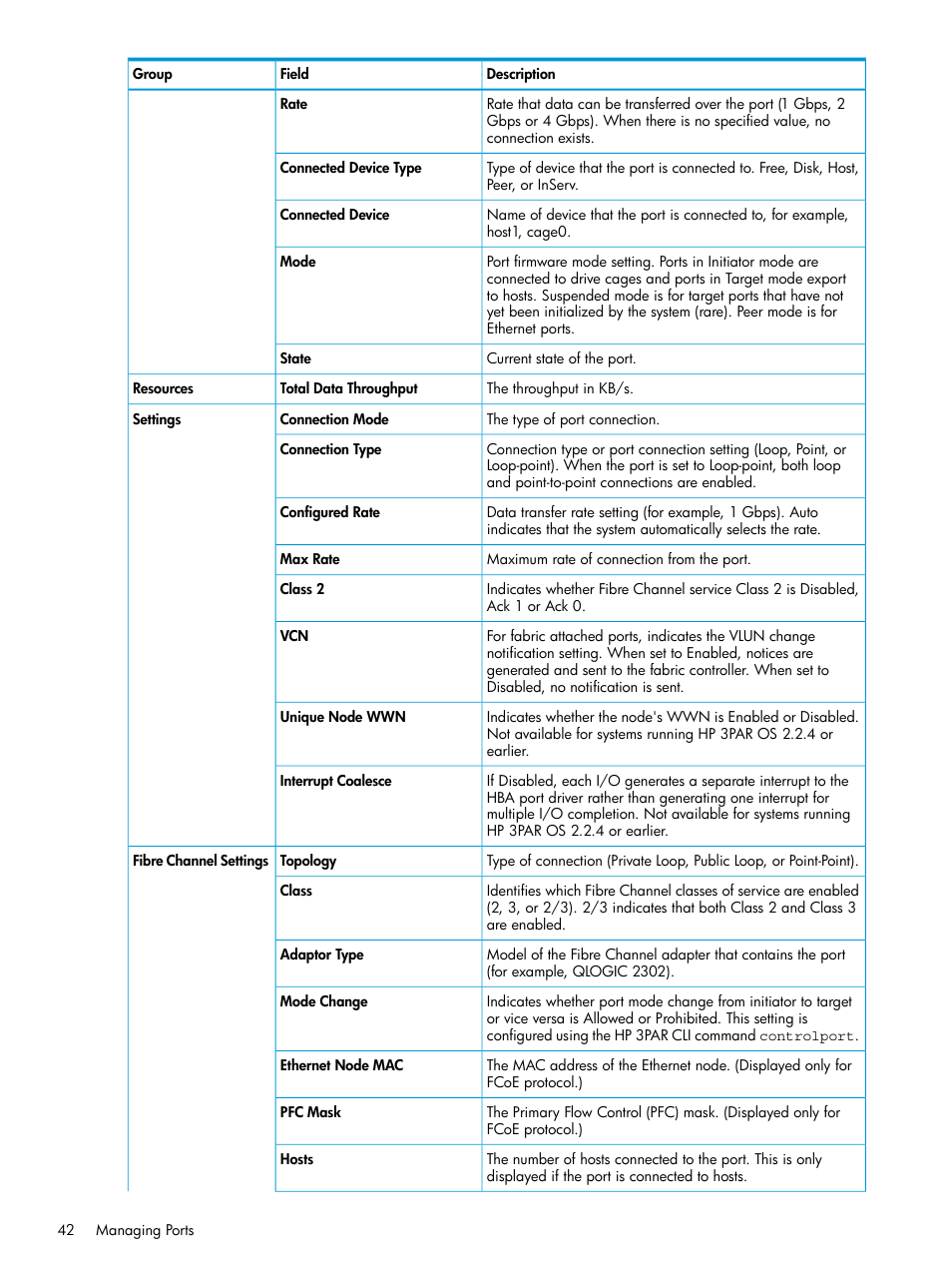 HP 3PAR Operating System Software User Manual | Page 42 / 524