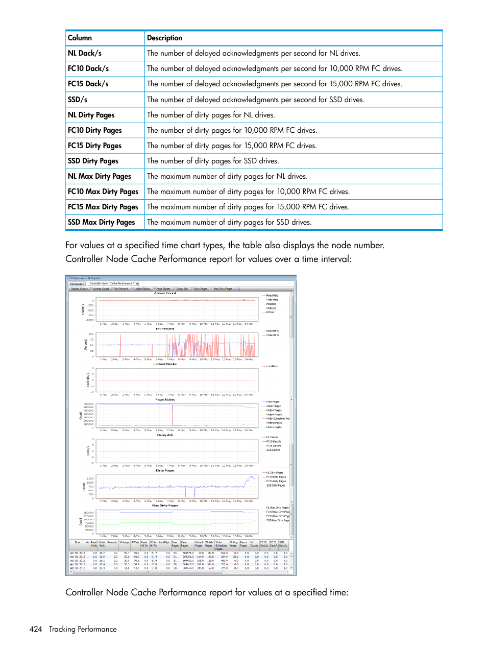 HP 3PAR Operating System Software User Manual | Page 424 / 524