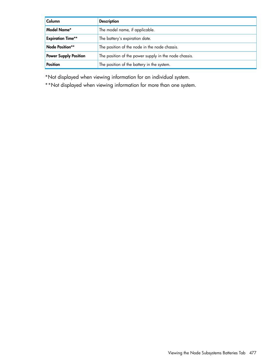 HP 3PAR Operating System Software User Manual | Page 477 / 524