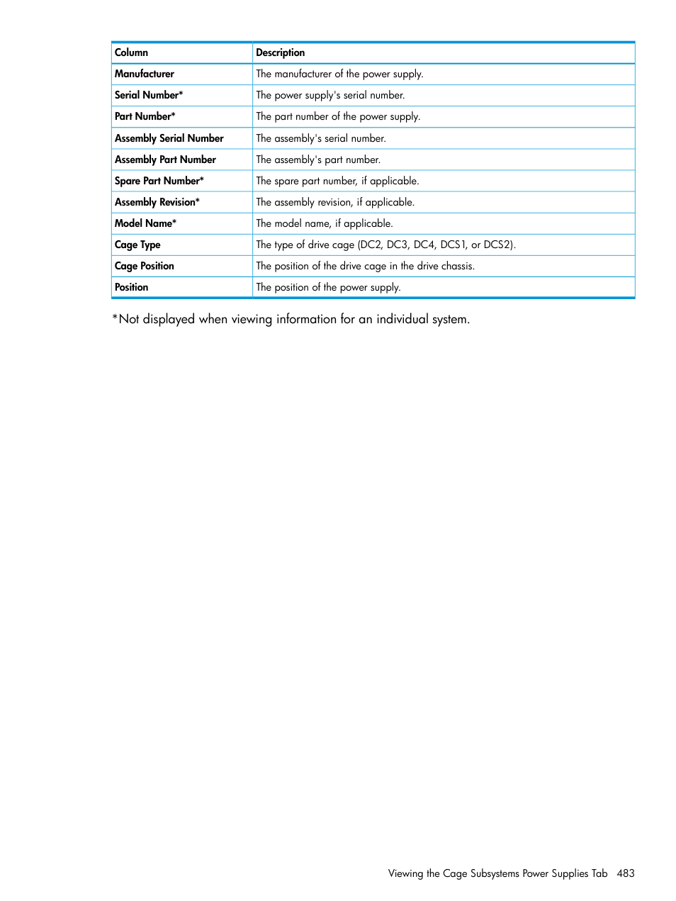 HP 3PAR Operating System Software User Manual | Page 483 / 524