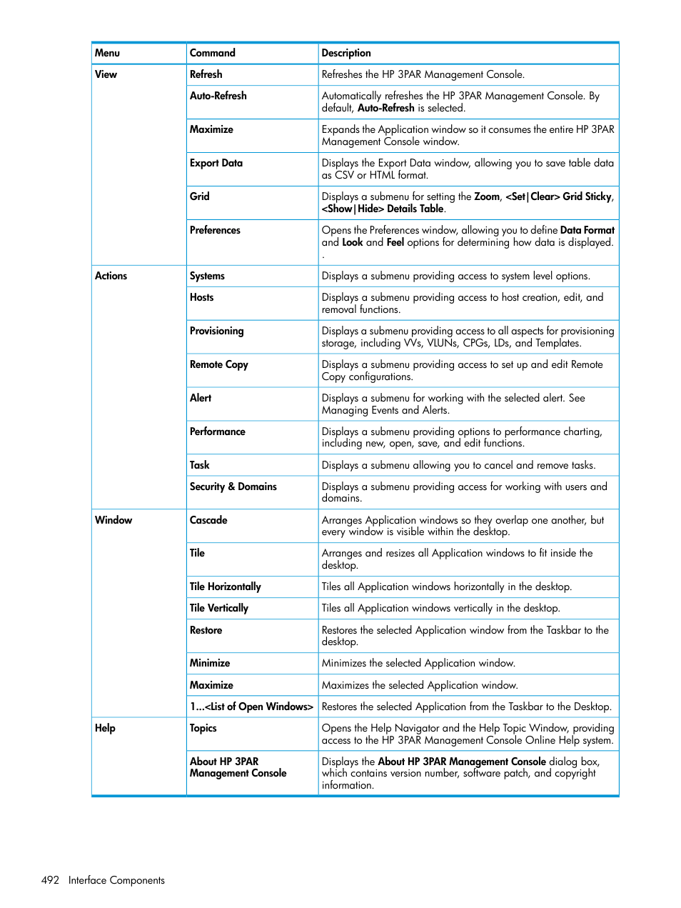 HP 3PAR Operating System Software User Manual | Page 492 / 524