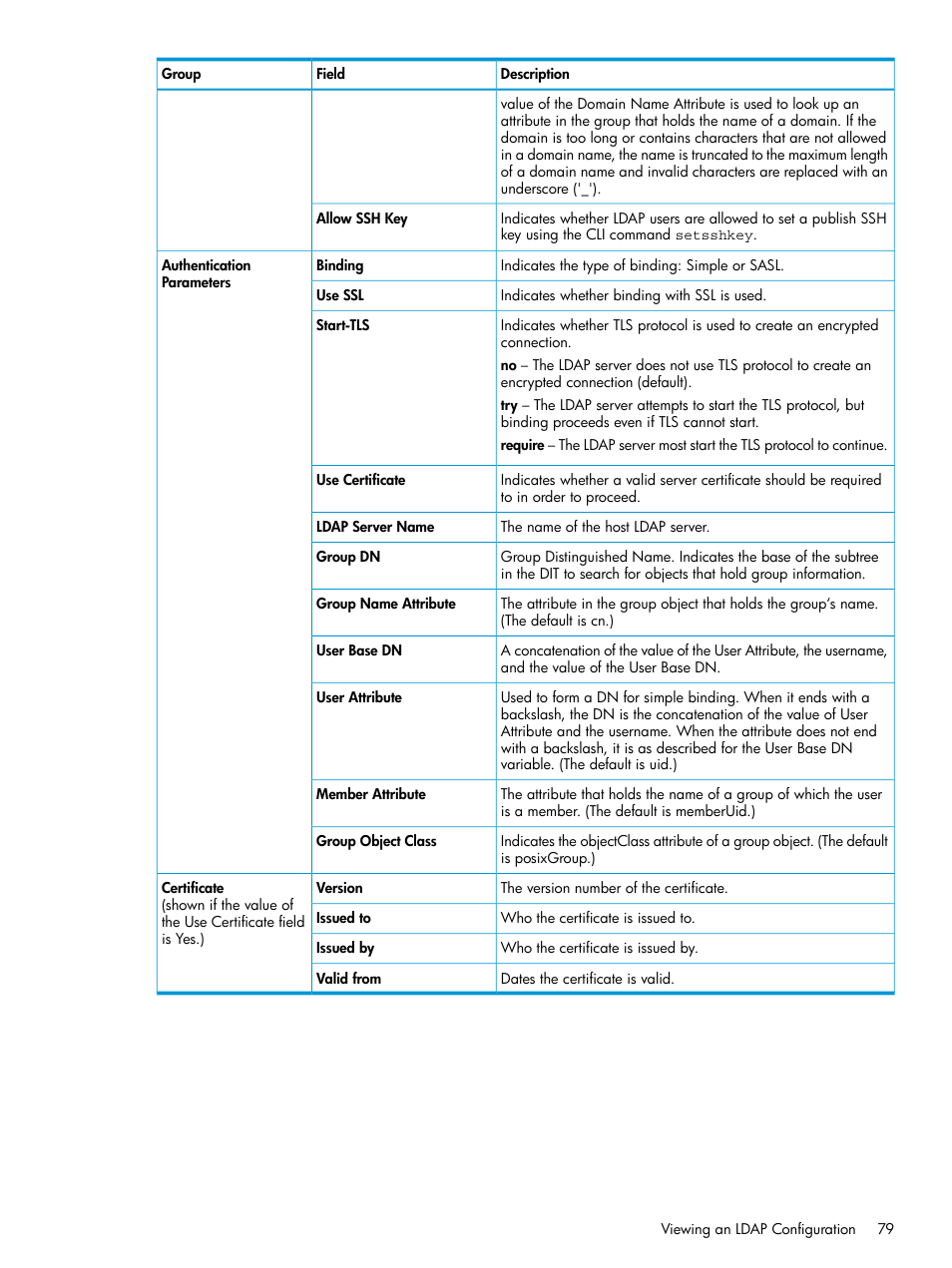 HP 3PAR Operating System Software User Manual | Page 79 / 524