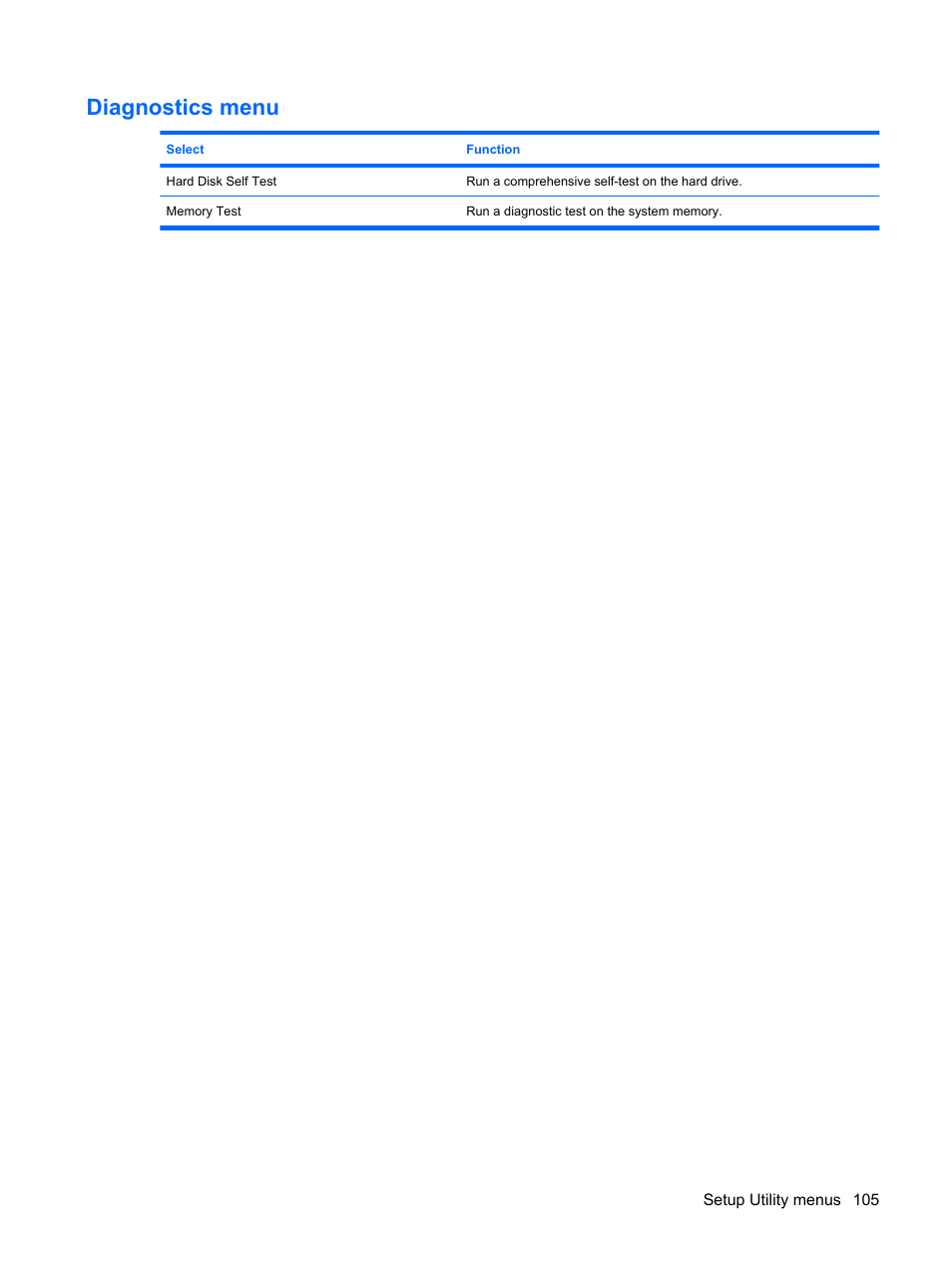 Diagnostics menu | HP Pavilion dv6z-3200 CTO Select Edition Entertainment Notebook PC User Manual | Page 115 / 129