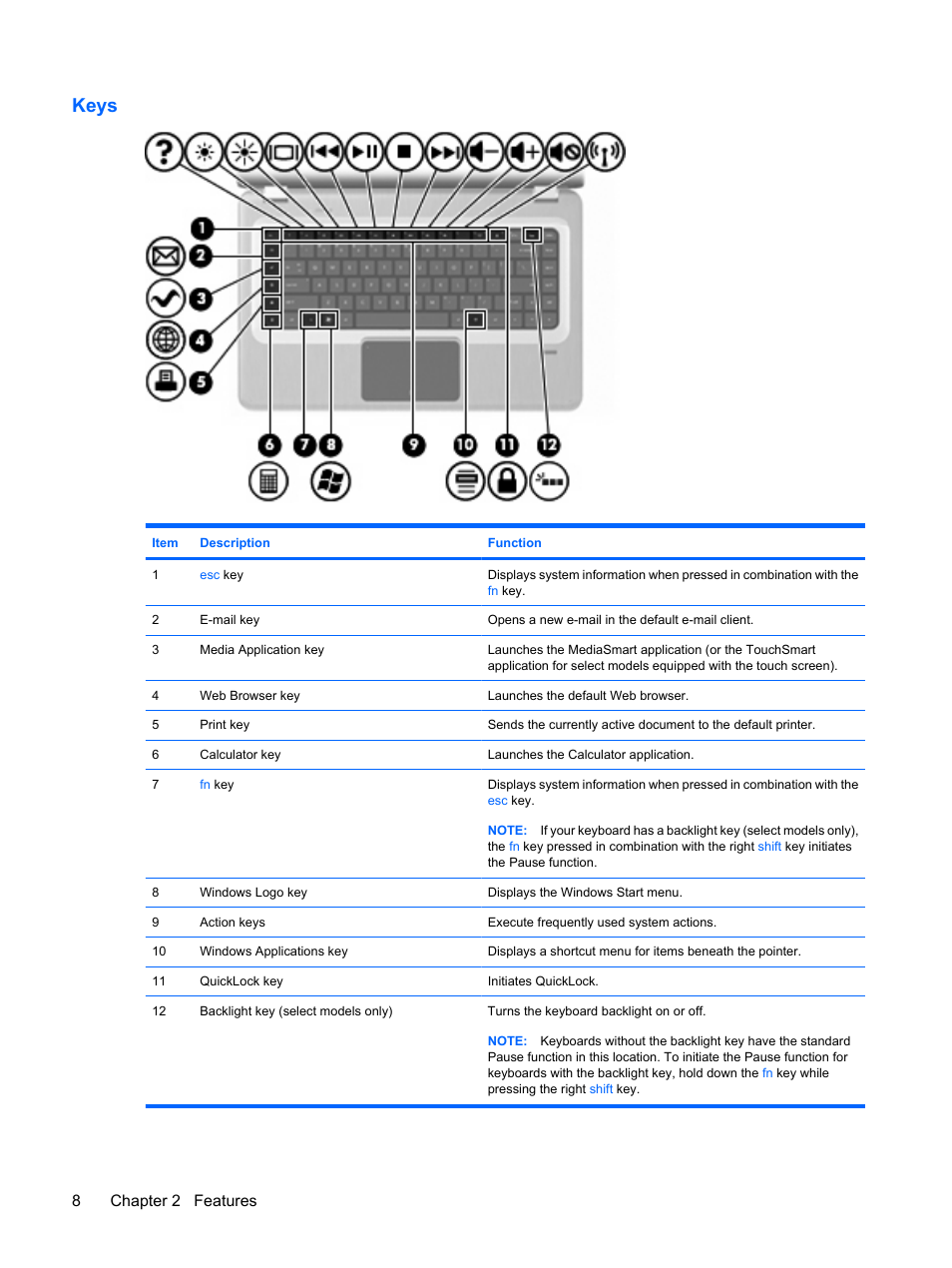 Keys, 8chapter 2 features | HP Pavilion dv6z-3200 CTO Select Edition Entertainment Notebook PC User Manual | Page 18 / 129