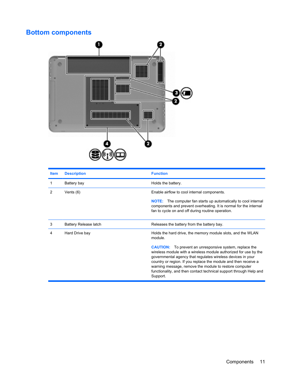 Bottom components | HP Pavilion dv6z-3200 CTO Select Edition Entertainment Notebook PC User Manual | Page 21 / 129