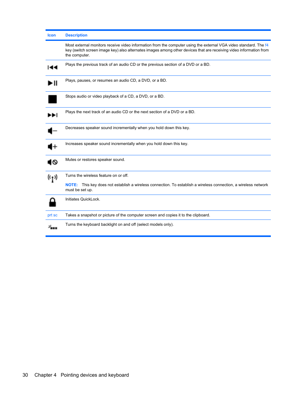 30 chapter 4 pointing devices and keyboard | HP Pavilion dv6z-3200 CTO Select Edition Entertainment Notebook PC User Manual | Page 40 / 129