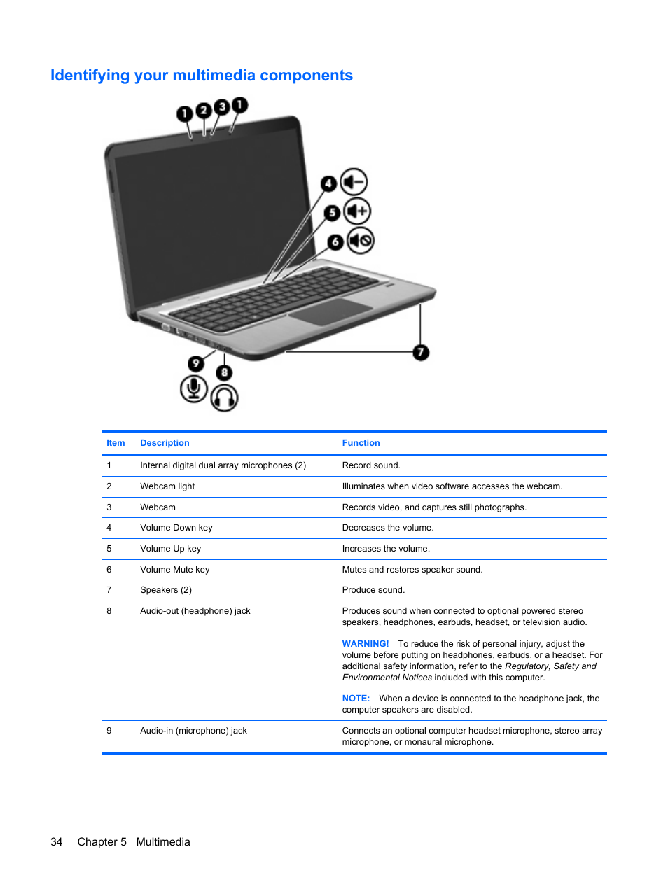Identifying your multimedia components, 34 chapter 5 multimedia | HP Pavilion dv6z-3200 CTO Select Edition Entertainment Notebook PC User Manual | Page 44 / 129