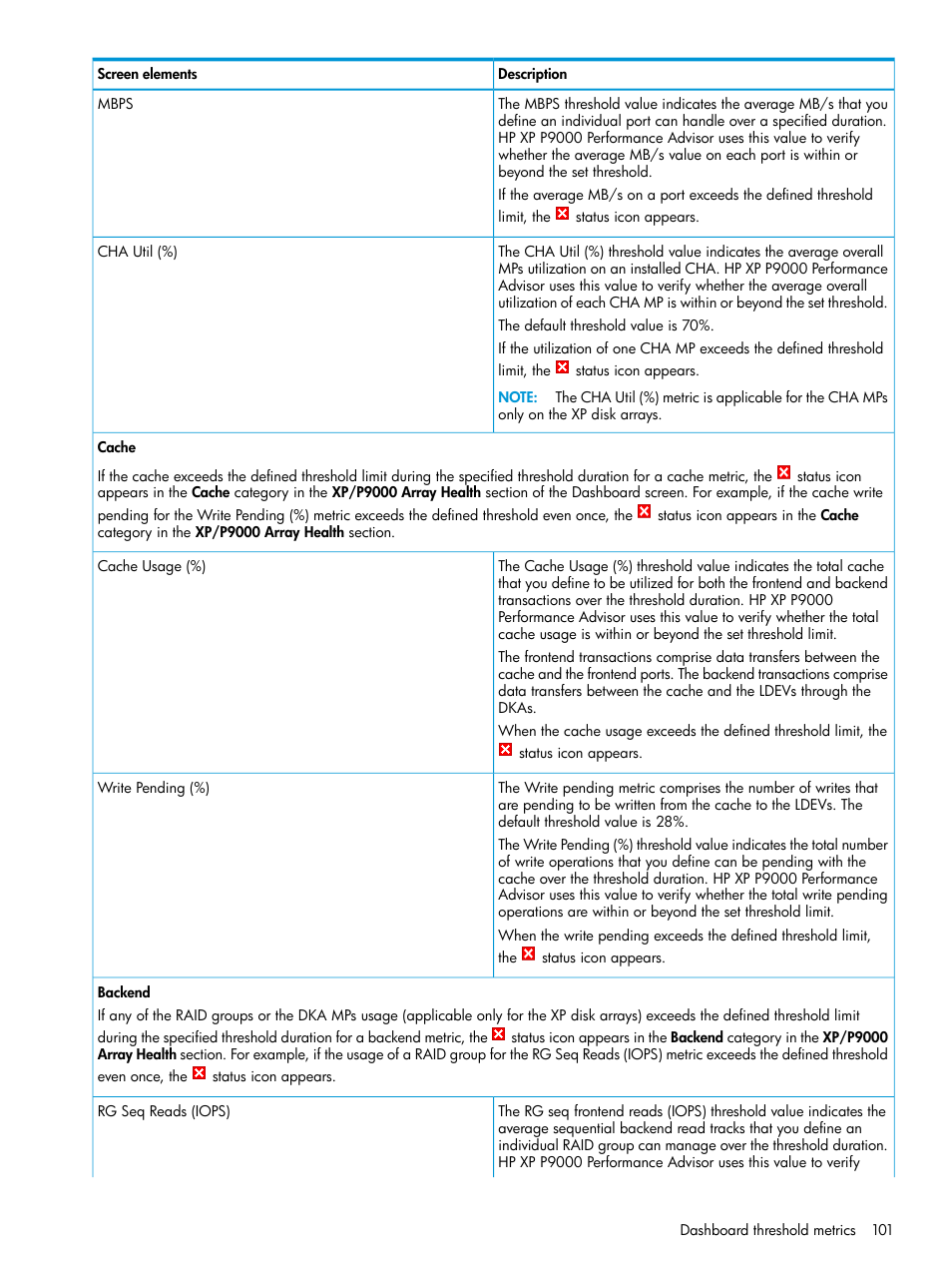 HP XP Performance Advisor Software User Manual | Page 101 / 416