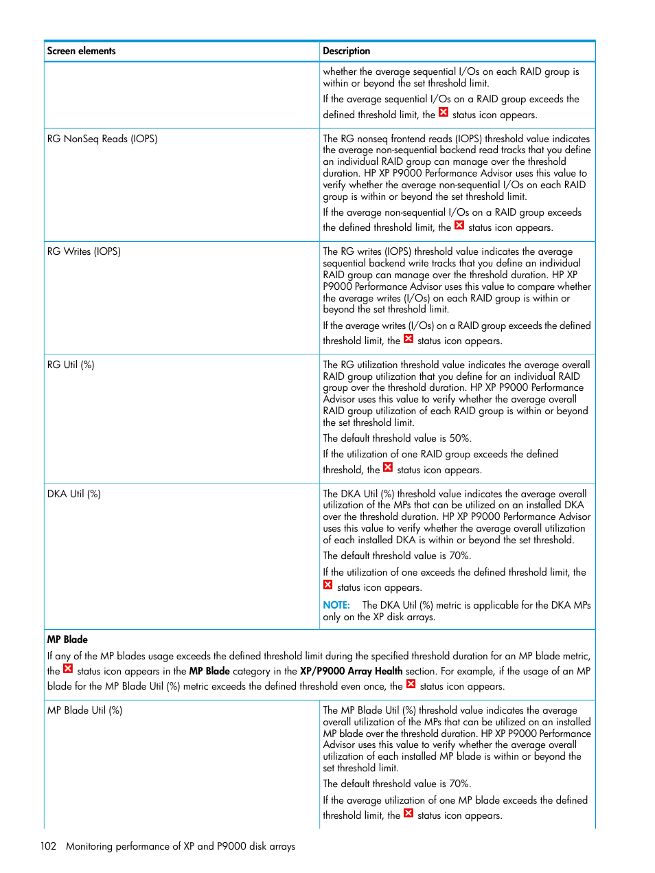 HP XP Performance Advisor Software User Manual | Page 102 / 416