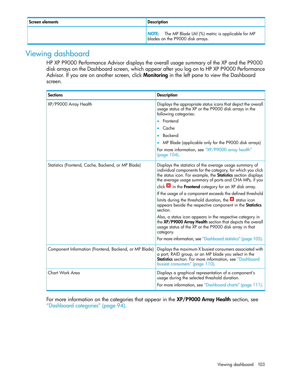 Viewing dashboard | HP XP Performance Advisor Software User Manual | Page 103 / 416