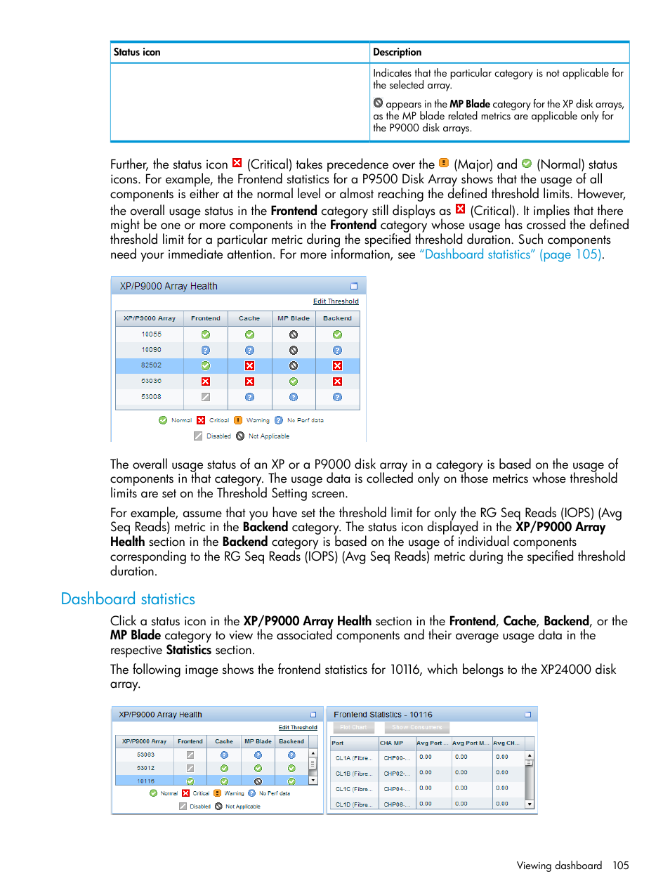 Dashboard statistics | HP XP Performance Advisor Software User Manual | Page 105 / 416