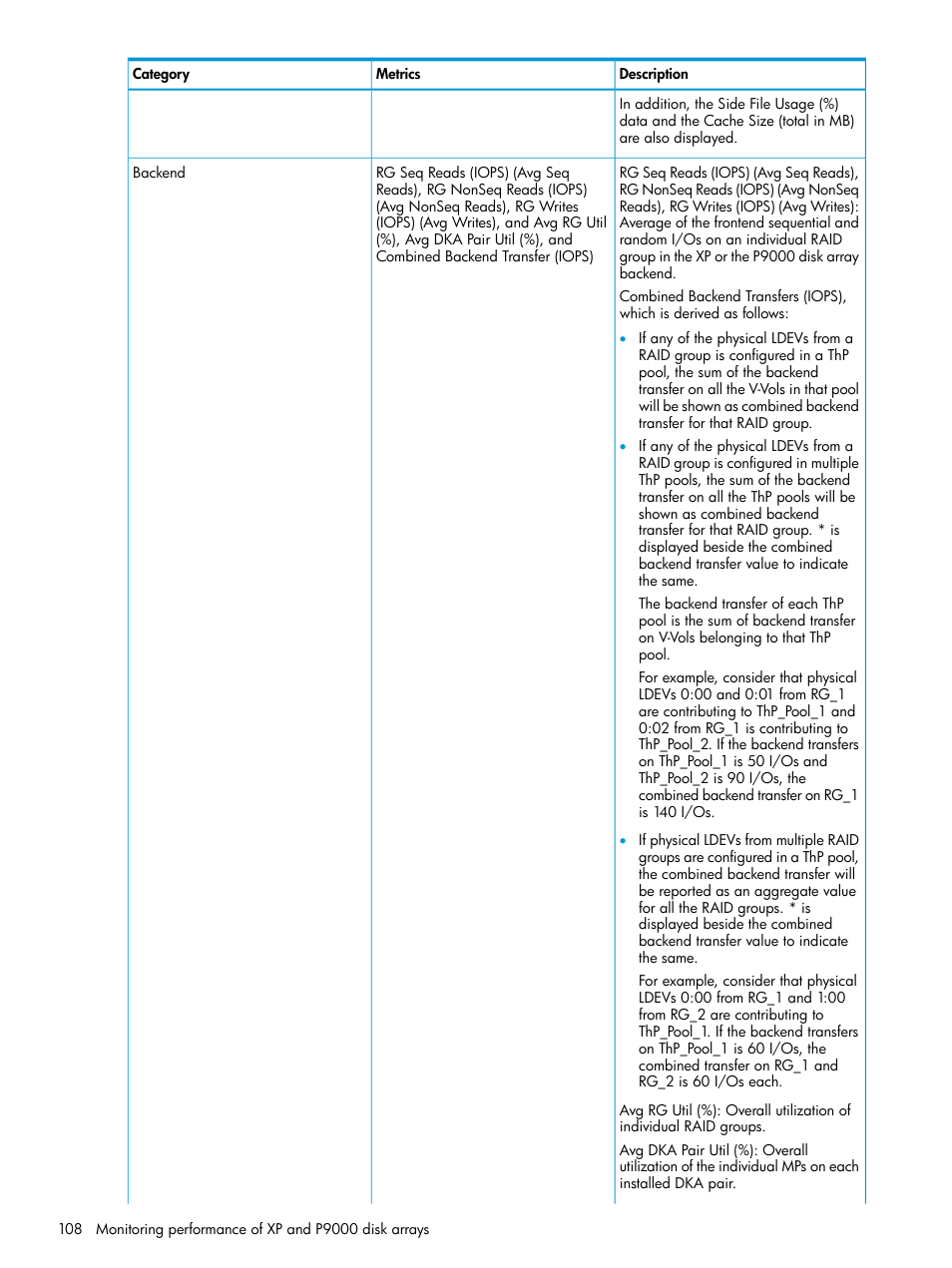 HP XP Performance Advisor Software User Manual | Page 108 / 416