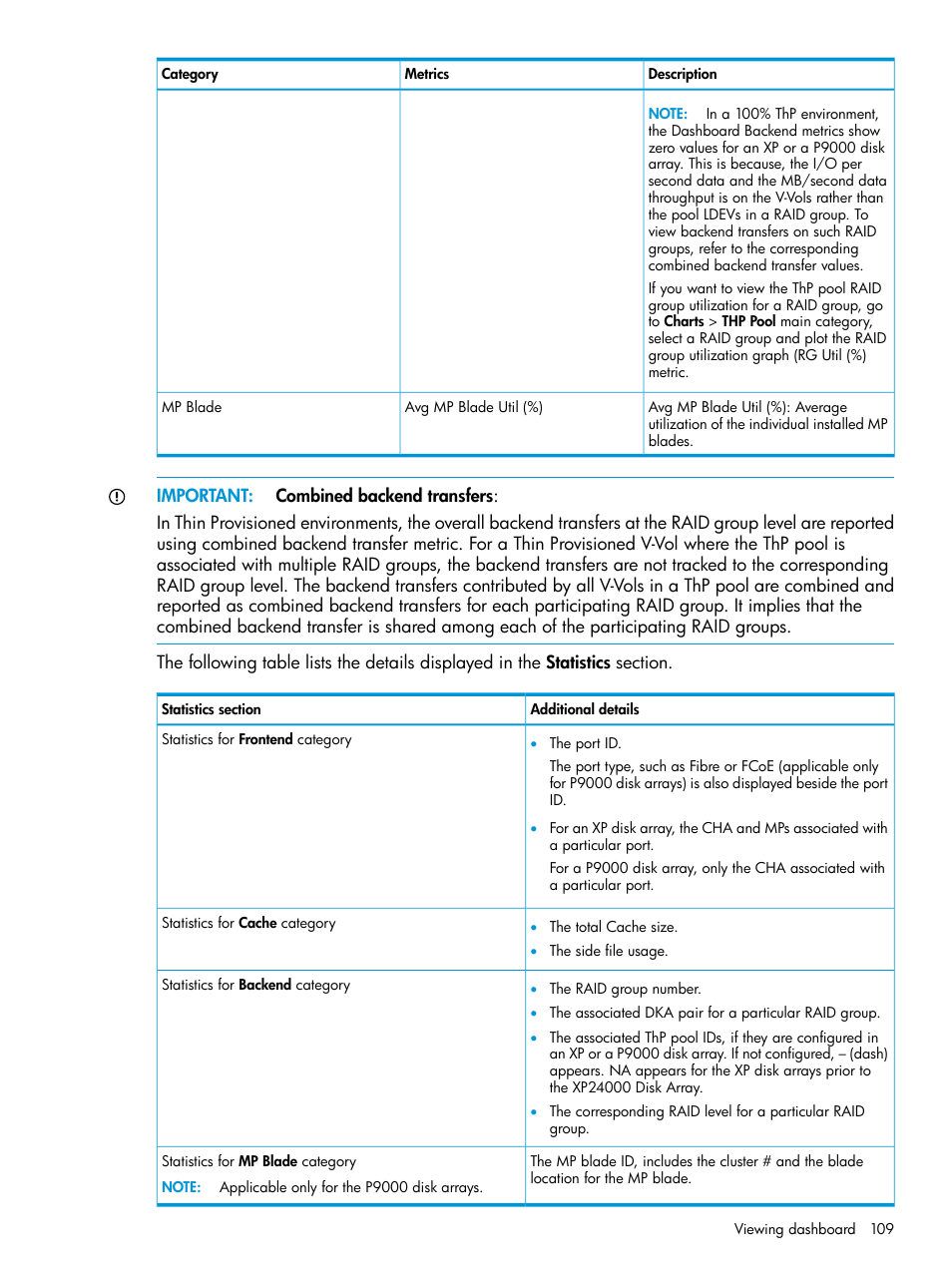 HP XP Performance Advisor Software User Manual | Page 109 / 416