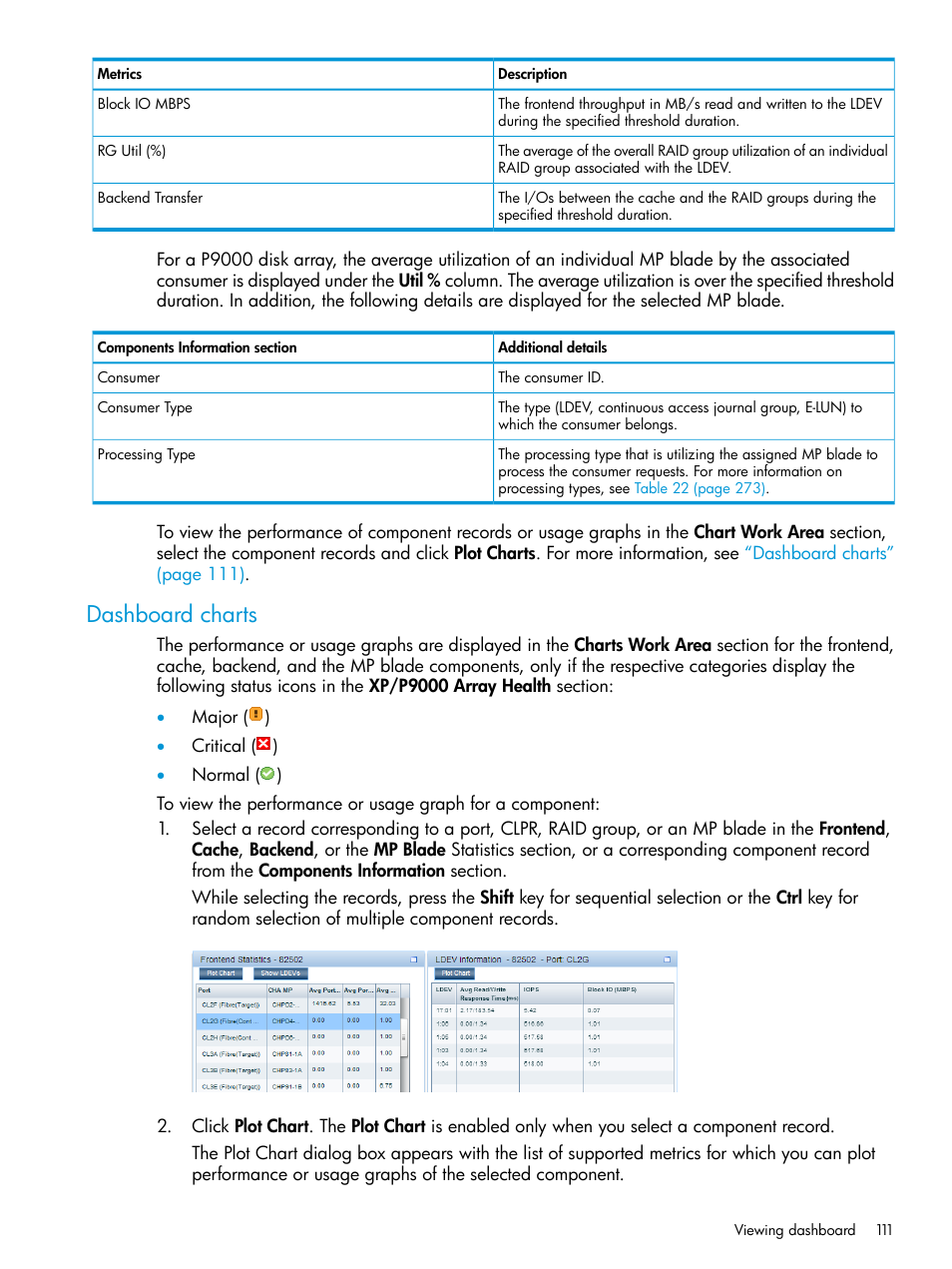 Dashboard charts | HP XP Performance Advisor Software User Manual | Page 111 / 416