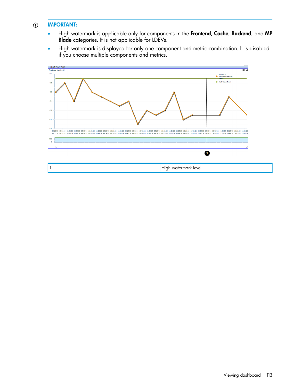 HP XP Performance Advisor Software User Manual | Page 113 / 416