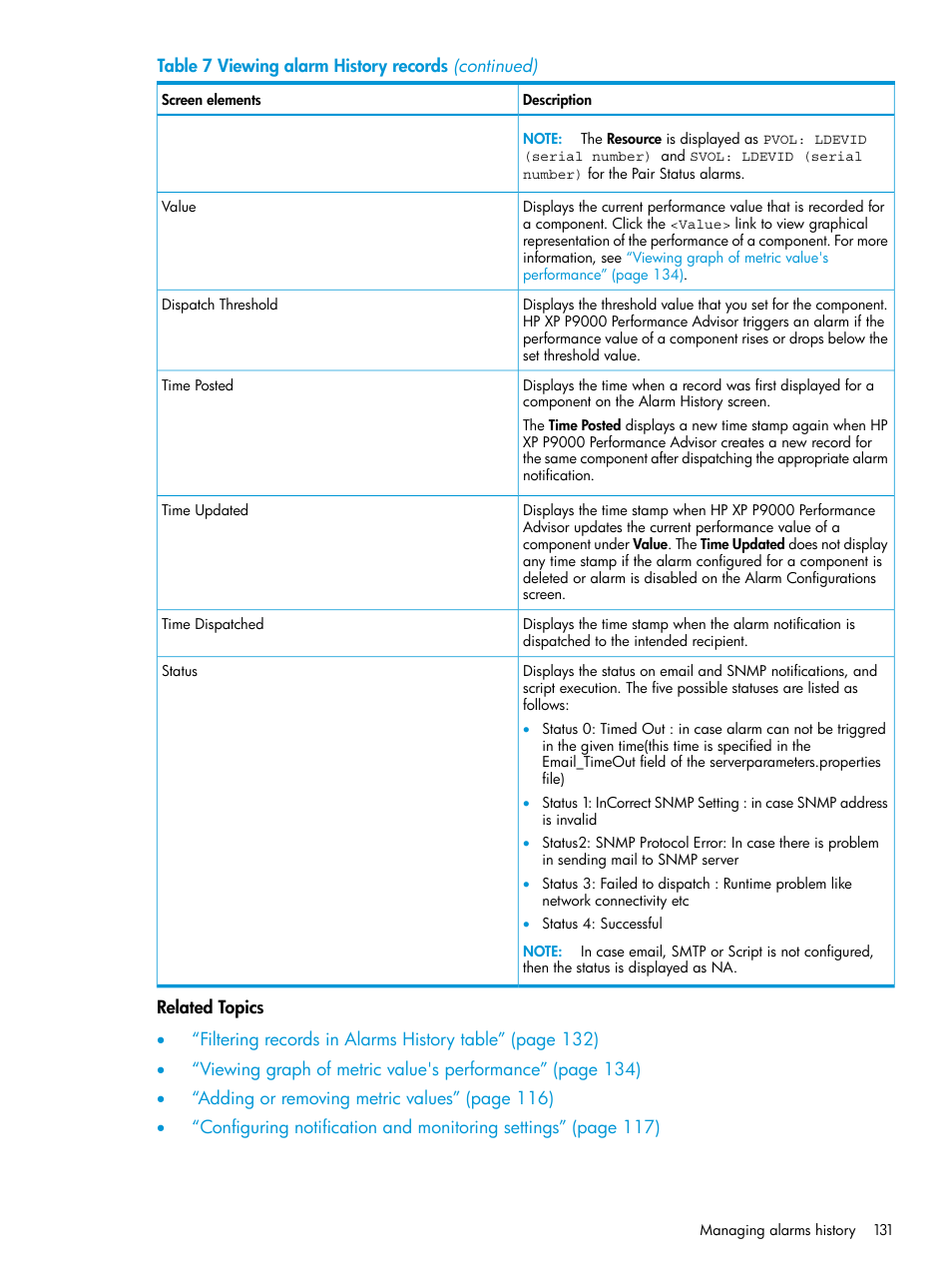 HP XP Performance Advisor Software User Manual | Page 131 / 416