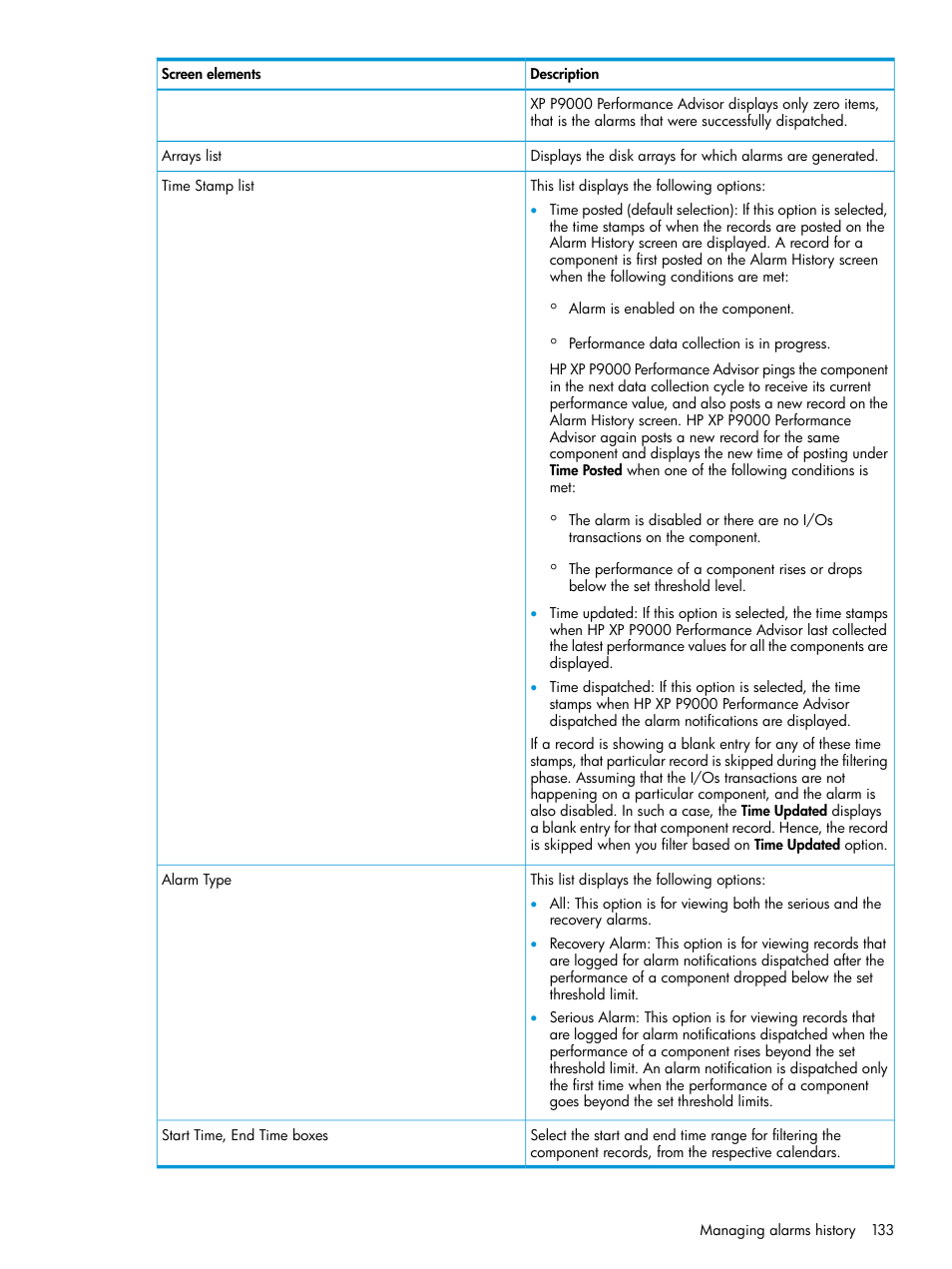 HP XP Performance Advisor Software User Manual | Page 133 / 416