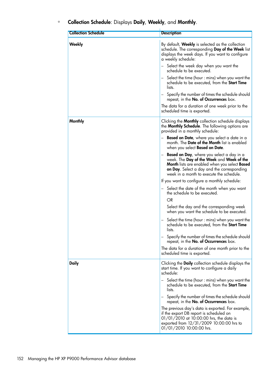 HP XP Performance Advisor Software User Manual | Page 152 / 416