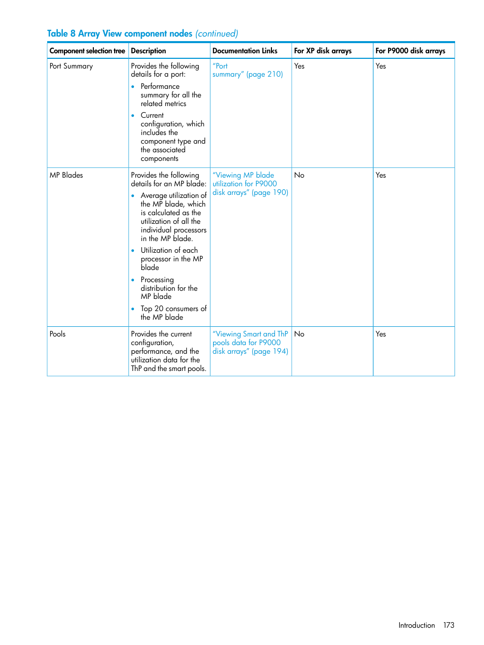 HP XP Performance Advisor Software User Manual | Page 173 / 416