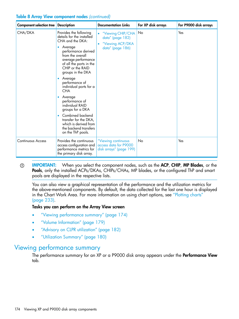 Viewing performance summary, Viewing | HP XP Performance Advisor Software User Manual | Page 174 / 416