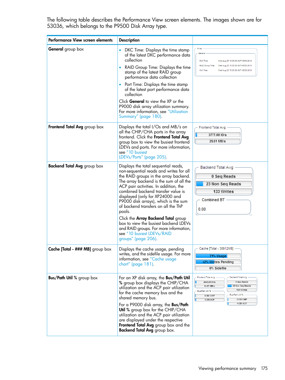 HP XP Performance Advisor Software User Manual | Page 175 / 416