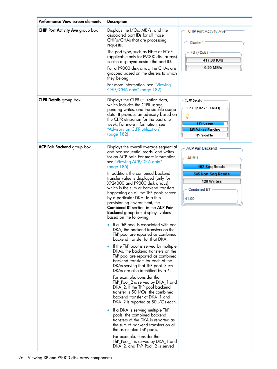 HP XP Performance Advisor Software User Manual | Page 176 / 416