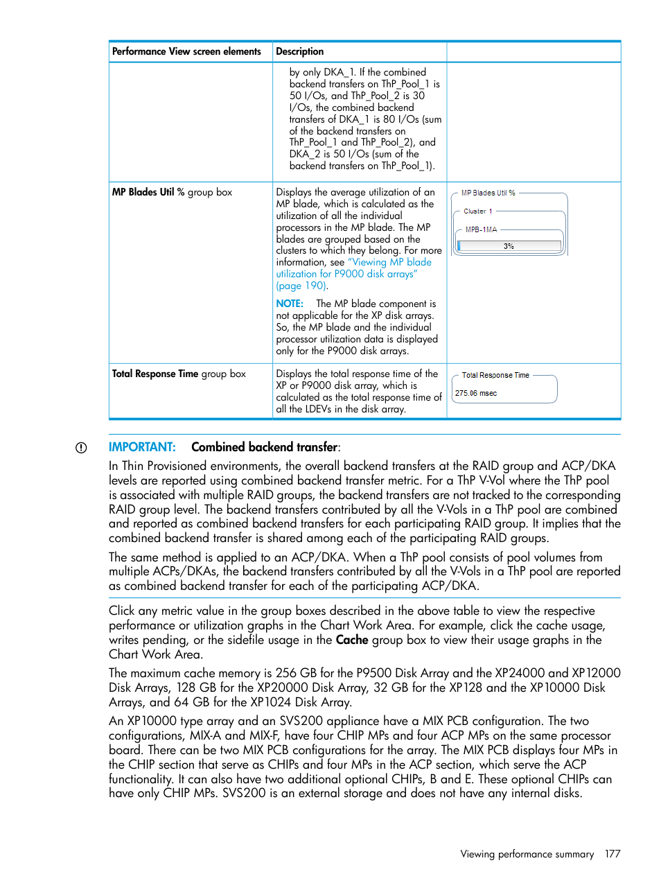 HP XP Performance Advisor Software User Manual | Page 177 / 416
