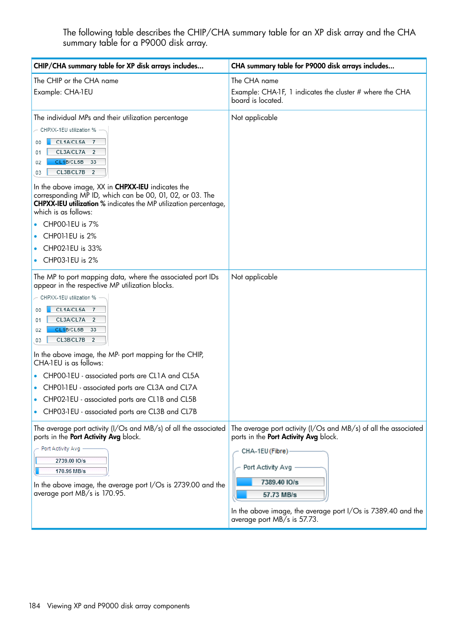 HP XP Performance Advisor Software User Manual | Page 184 / 416