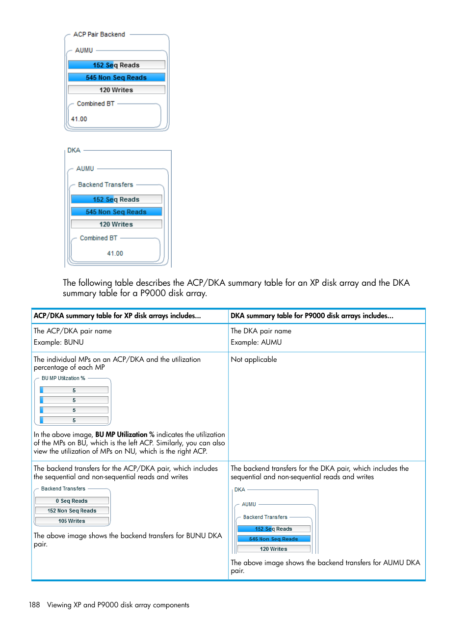 HP XP Performance Advisor Software User Manual | Page 188 / 416
