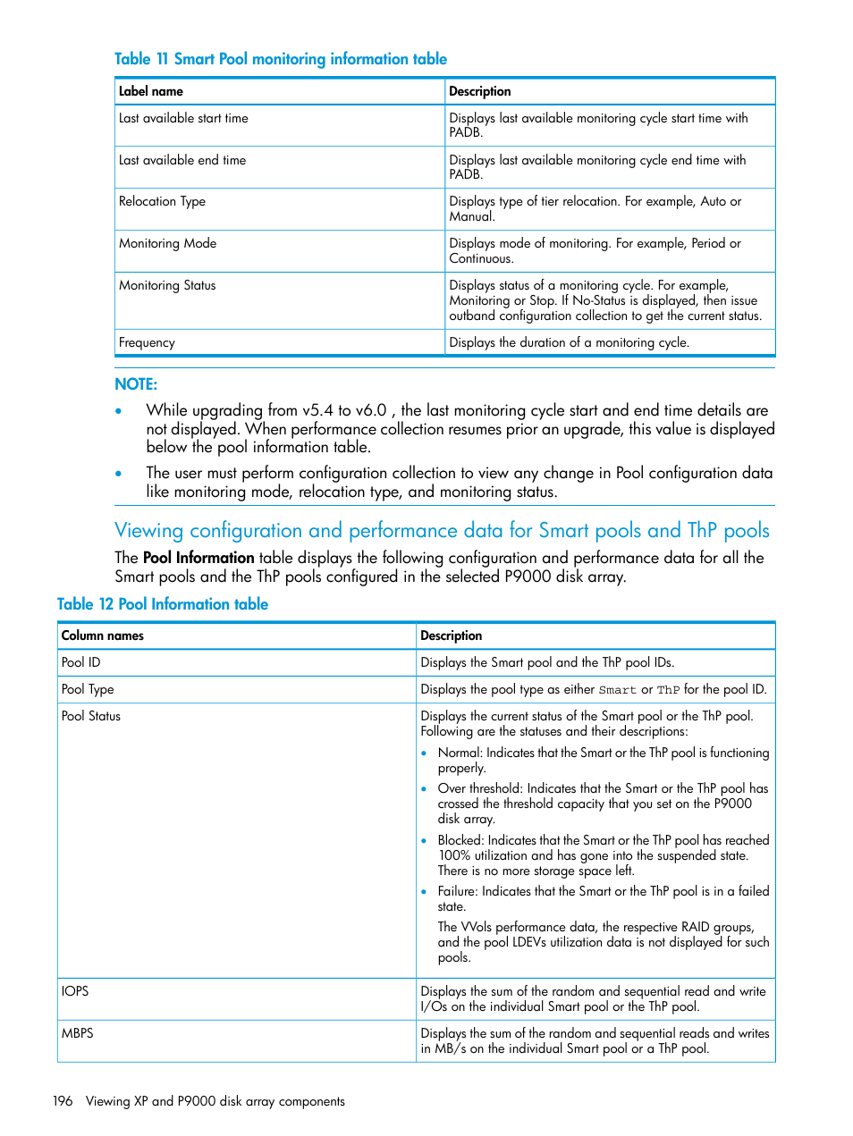 HP XP Performance Advisor Software User Manual | Page 196 / 416