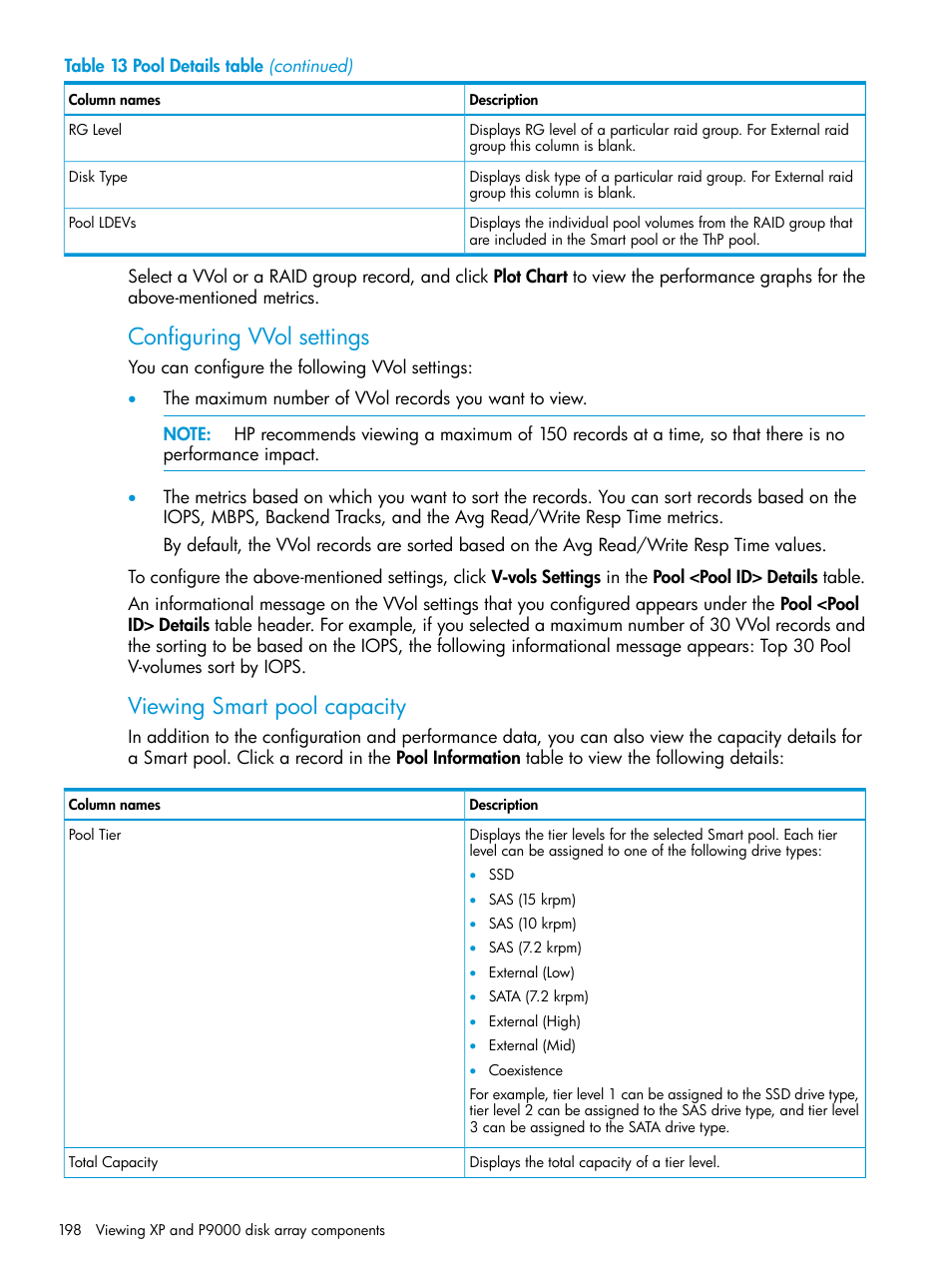 Configuring vvol settings, Viewing smart pool capacity | HP XP Performance Advisor Software User Manual | Page 198 / 416