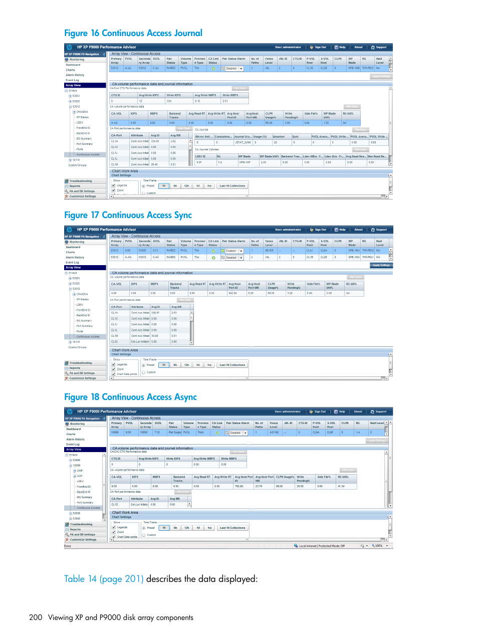 HP XP Performance Advisor Software User Manual | Page 200 / 416