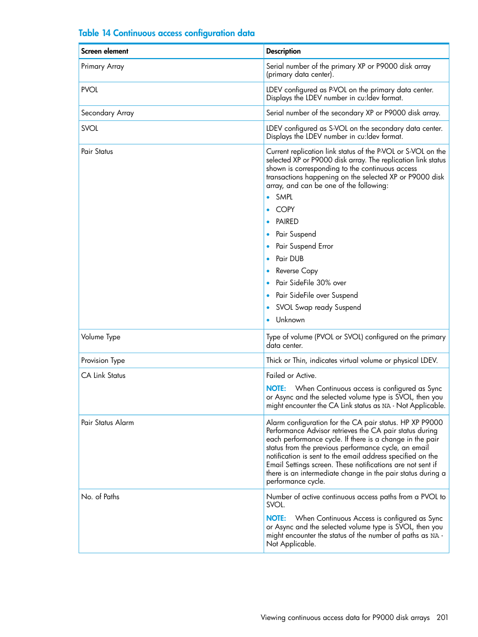 HP XP Performance Advisor Software User Manual | Page 201 / 416