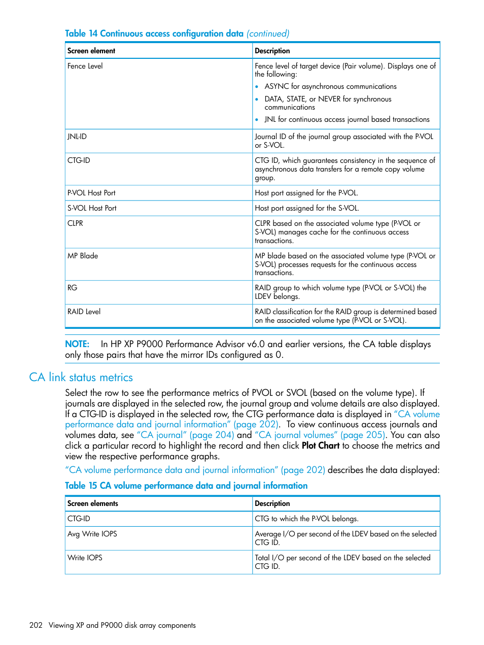 Ca link status metrics | HP XP Performance Advisor Software User Manual | Page 202 / 416