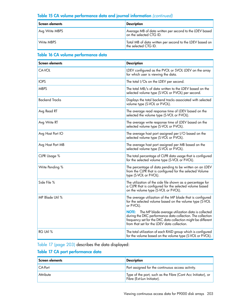 HP XP Performance Advisor Software User Manual | Page 203 / 416