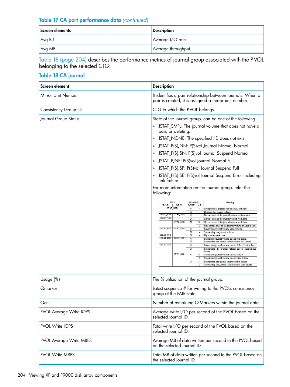 HP XP Performance Advisor Software User Manual | Page 204 / 416