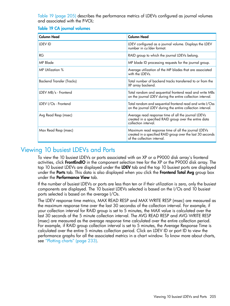 Viewing 10 busiest ldevs and ports, 10 busiest | HP XP Performance Advisor Software User Manual | Page 205 / 416