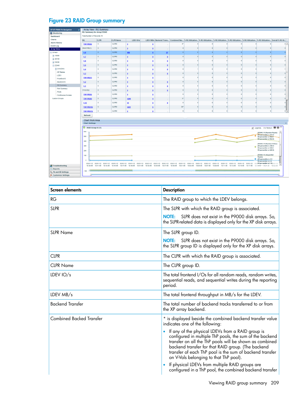 HP XP Performance Advisor Software User Manual | Page 209 / 416