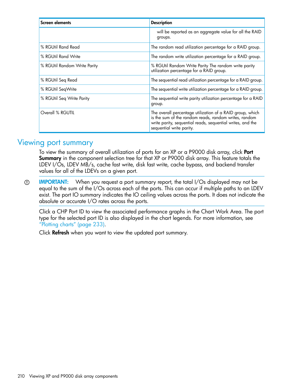 Viewing port summary | HP XP Performance Advisor Software User Manual | Page 210 / 416
