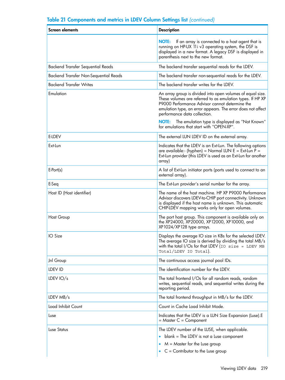 HP XP Performance Advisor Software User Manual | Page 219 / 416