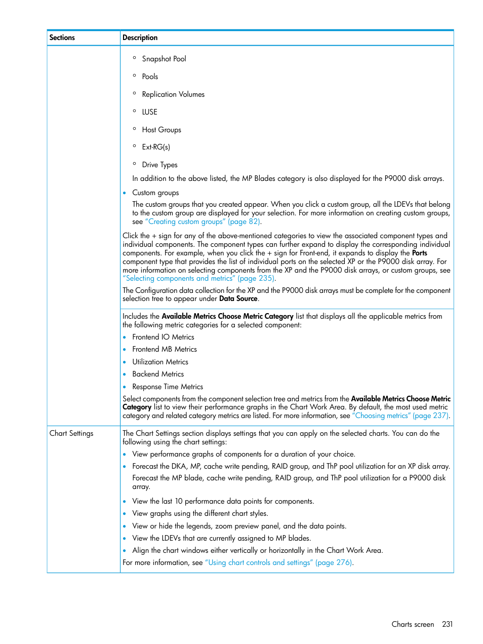 HP XP Performance Advisor Software User Manual | Page 231 / 416