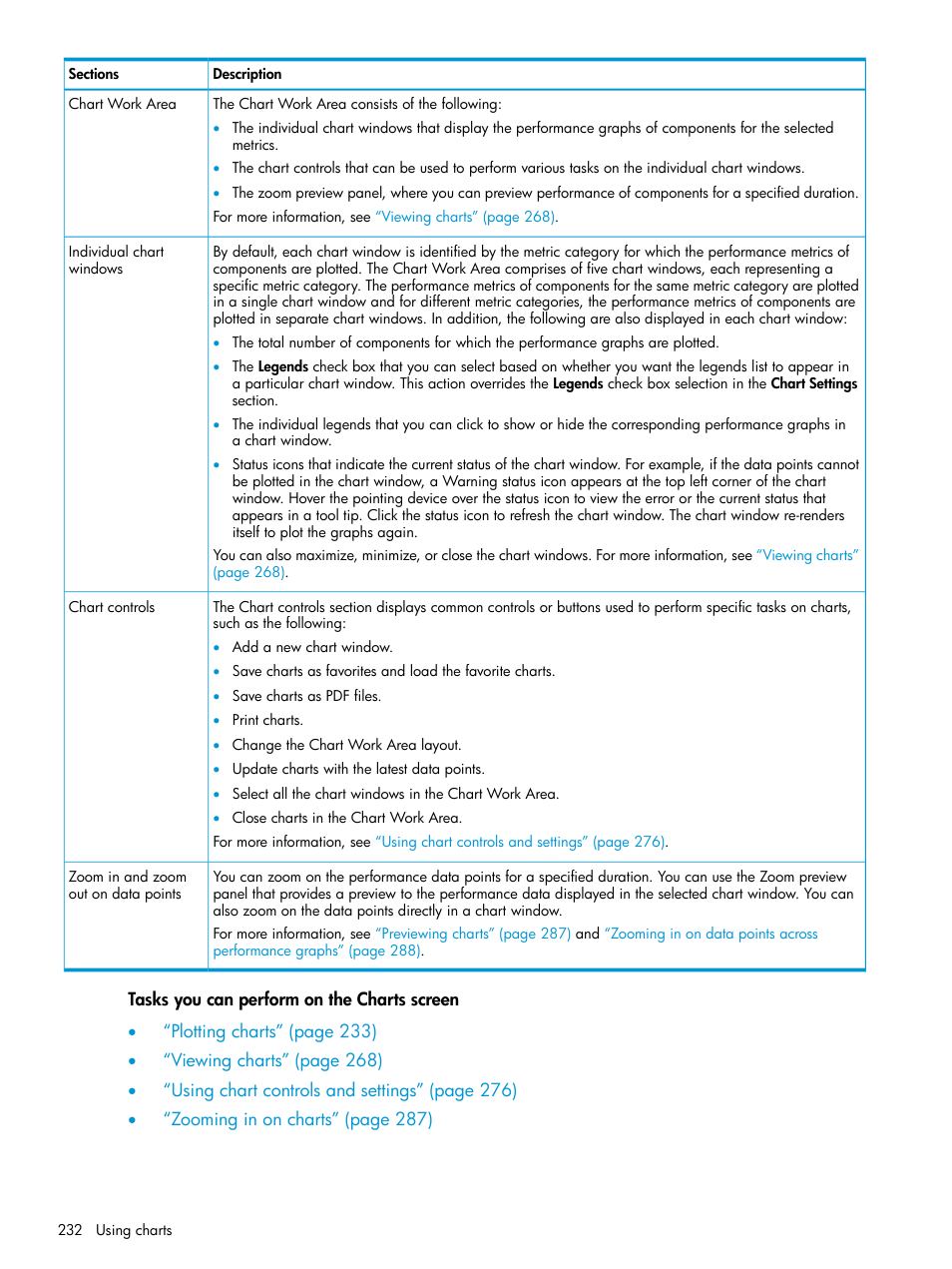 HP XP Performance Advisor Software User Manual | Page 232 / 416