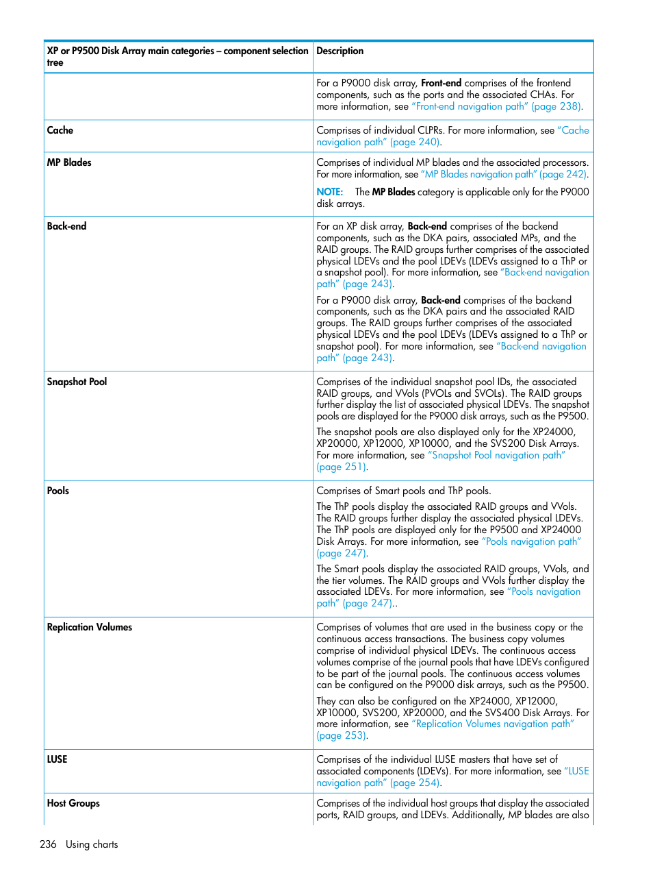 HP XP Performance Advisor Software User Manual | Page 236 / 416