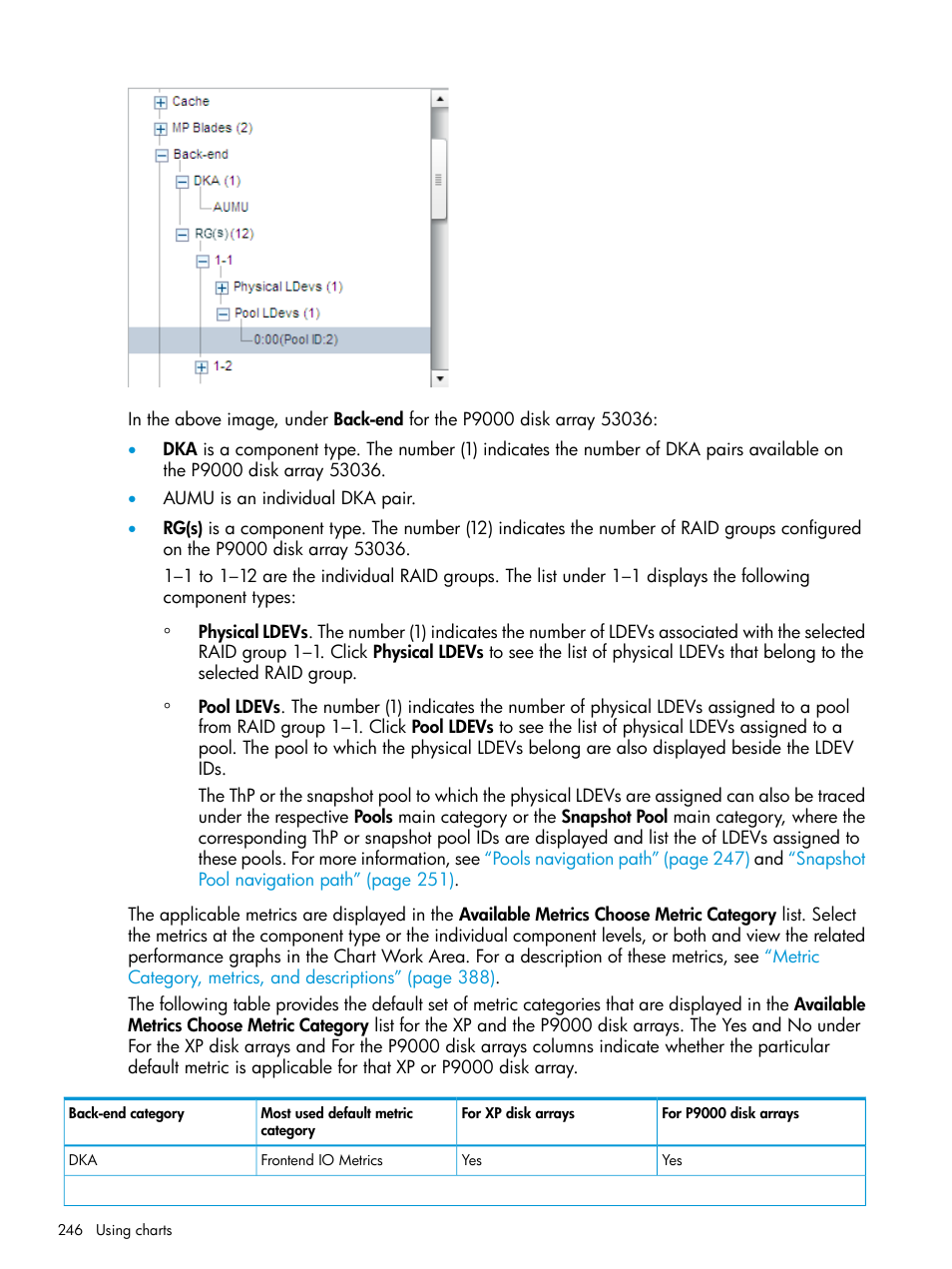 HP XP Performance Advisor Software User Manual | Page 246 / 416