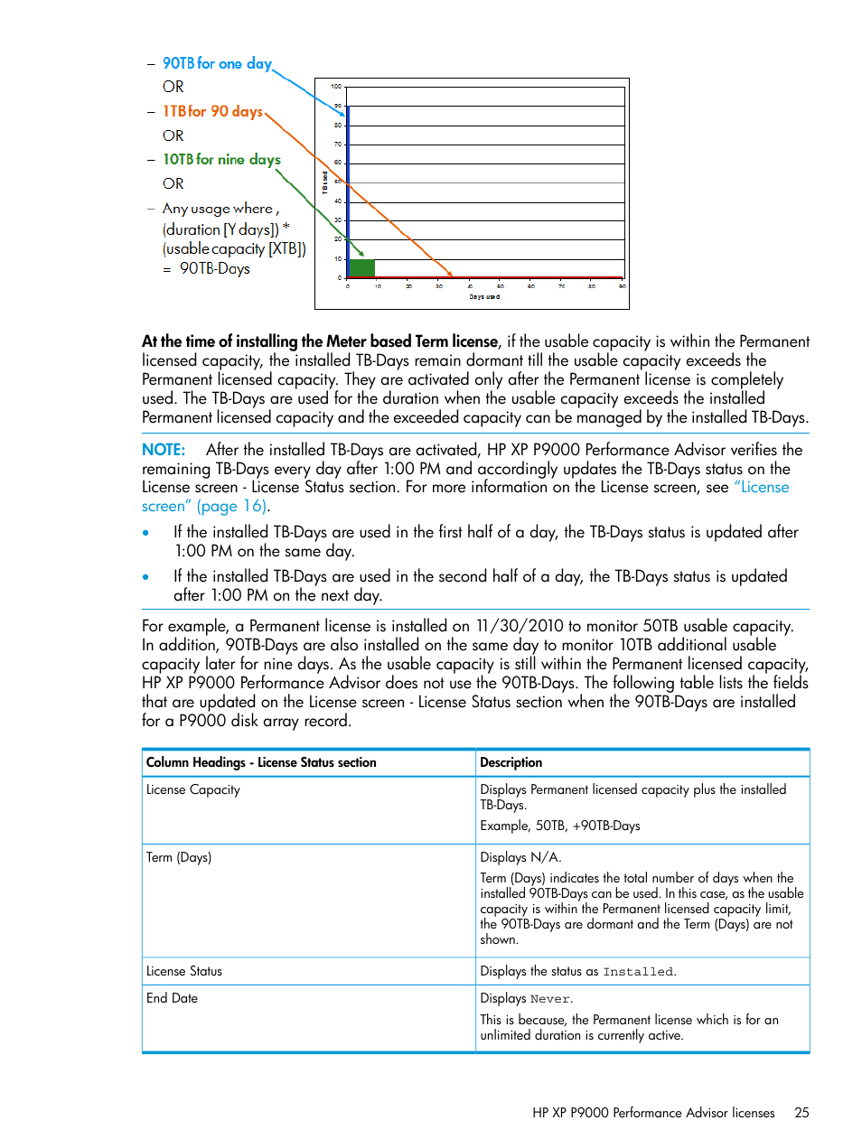 HP XP Performance Advisor Software User Manual | Page 25 / 416