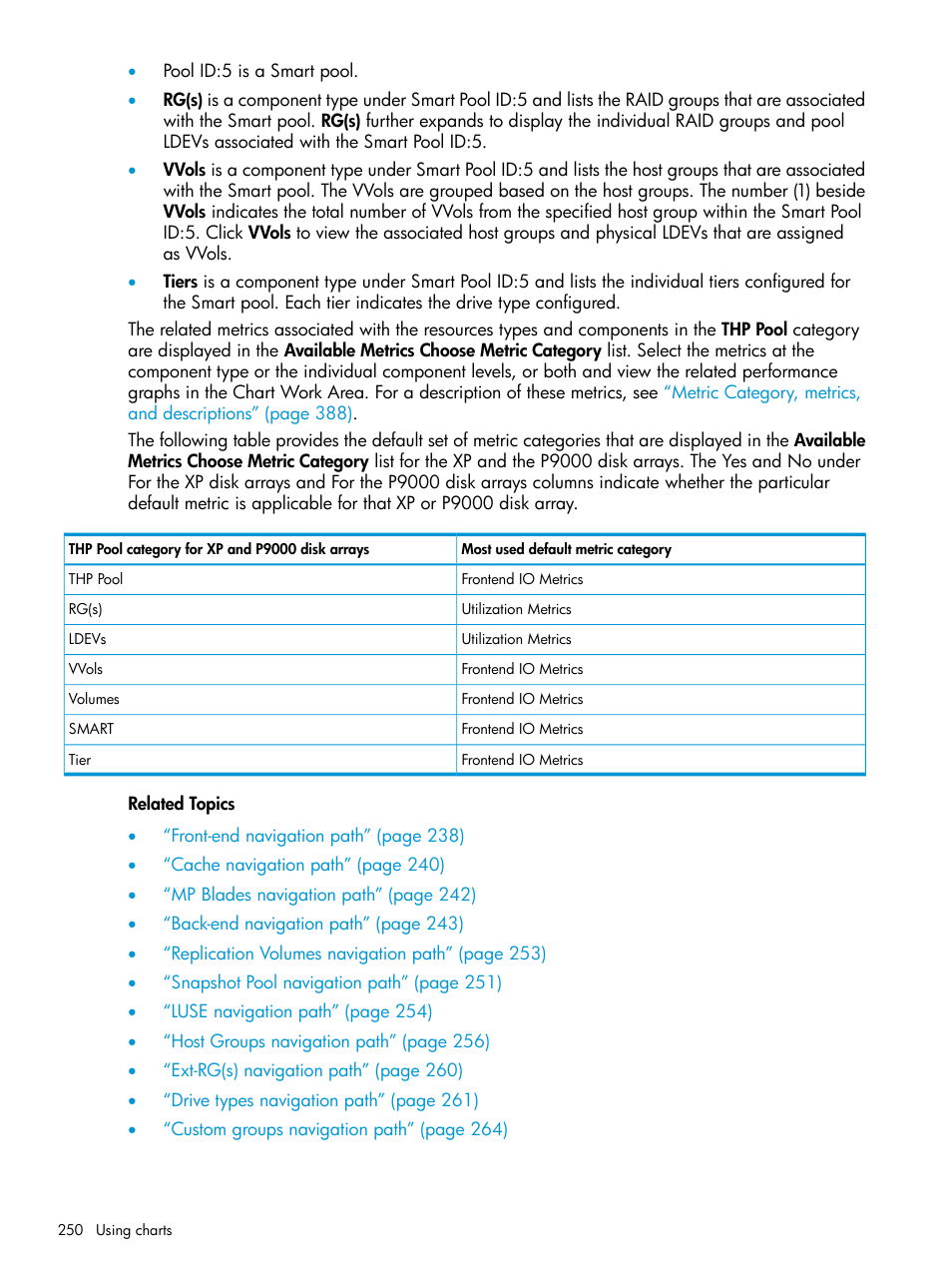 HP XP Performance Advisor Software User Manual | Page 250 / 416