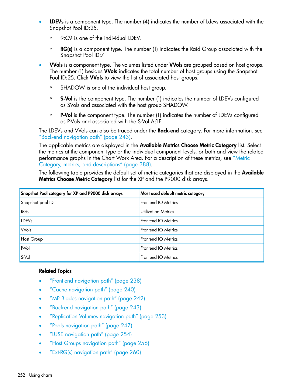 HP XP Performance Advisor Software User Manual | Page 252 / 416