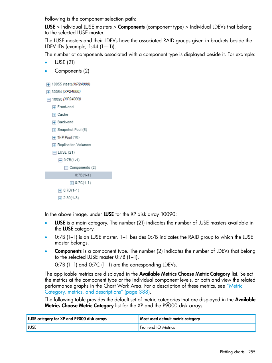 HP XP Performance Advisor Software User Manual | Page 255 / 416